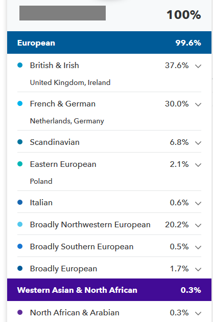 how 23andme helps you learn about your ancestry - example of results for comparison with AncestryDNA