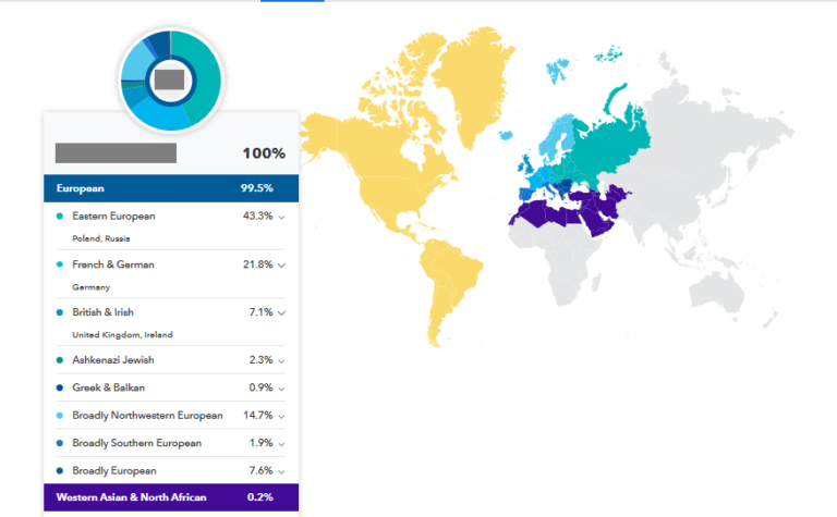 What Is The Difference Between 23andme And Ancestry Are 23andMe and Ancestry the Same? - Who are You Made Of?