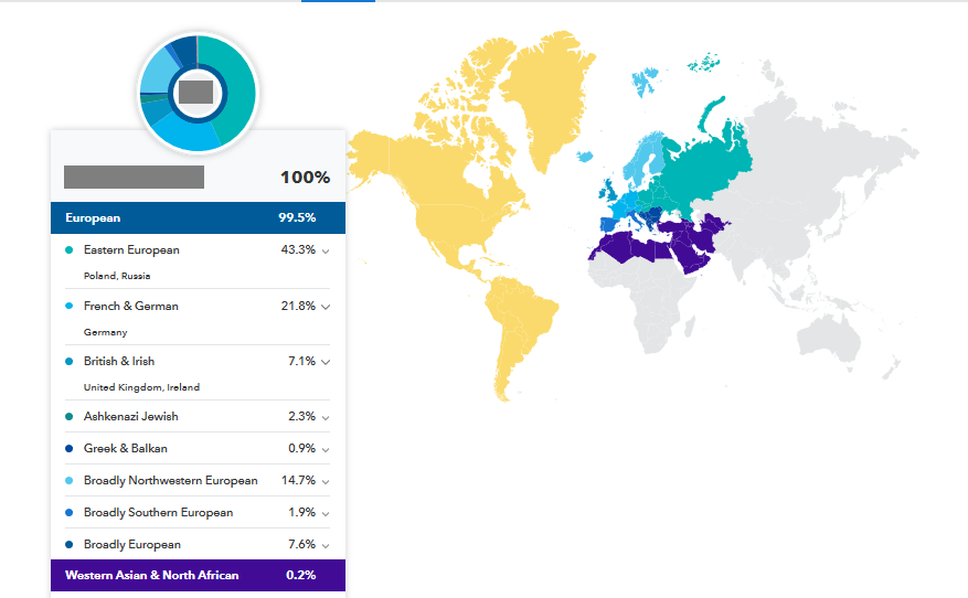 How To Take An Indepth Look At Your 23andme Ancestry Composition Report 