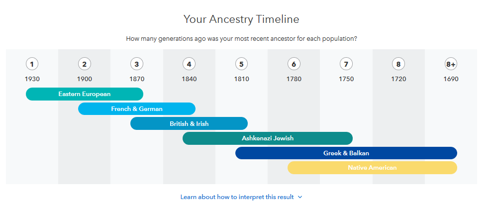 23andMe Tutorial for Beginners Ancestry Test Results Who are You