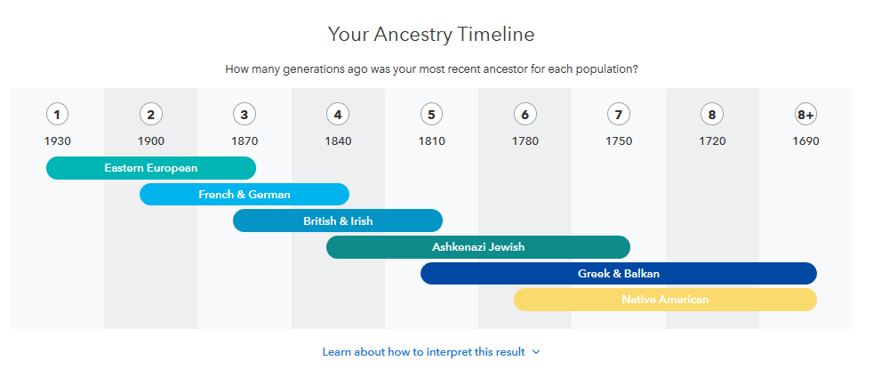 how to understand the ancestry timeline from 23andme