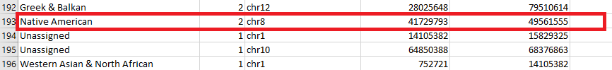 what does ethnicity segment data look like on 23andme