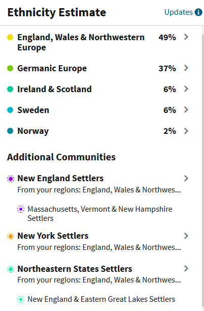 Example of Ancestry DNA results to compare with 23andMe