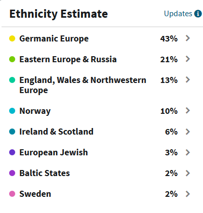 Ancestry DNA ethnicity estimate accuracy