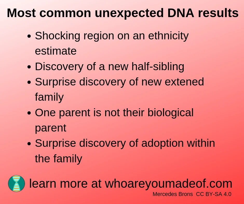 most common shocking dna results(1)