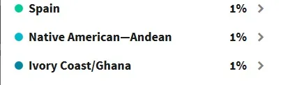 what does the ivory coast ghana dna ethnicity mean on ancestry