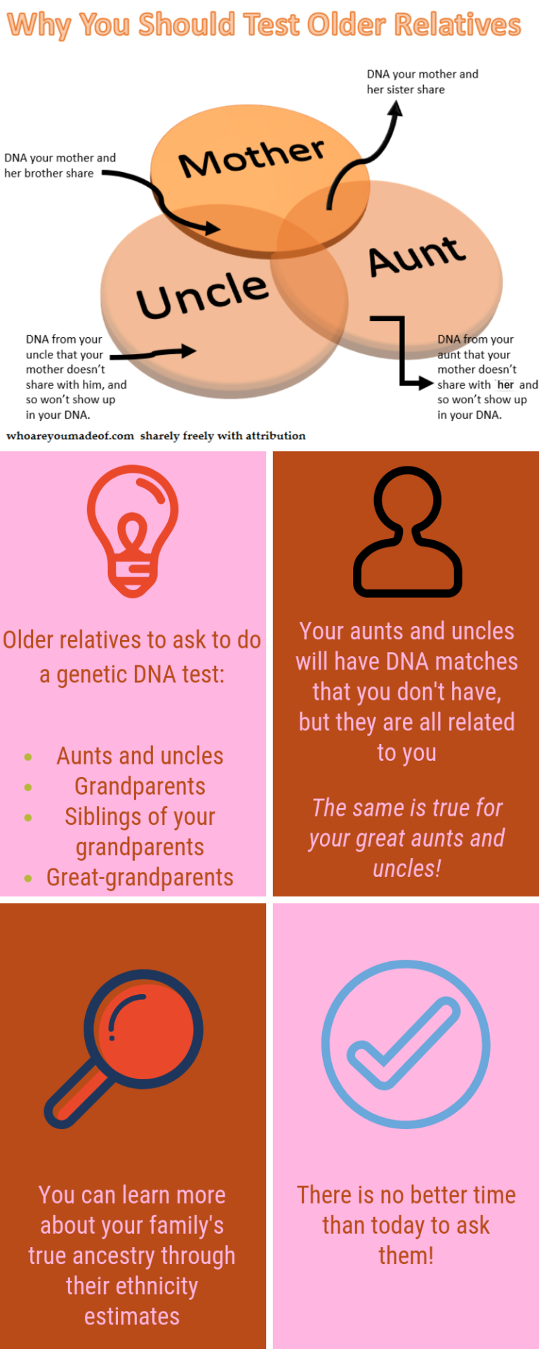 NEW: MyHeritage DNA tests for genealogy! - MyHeritage Blog