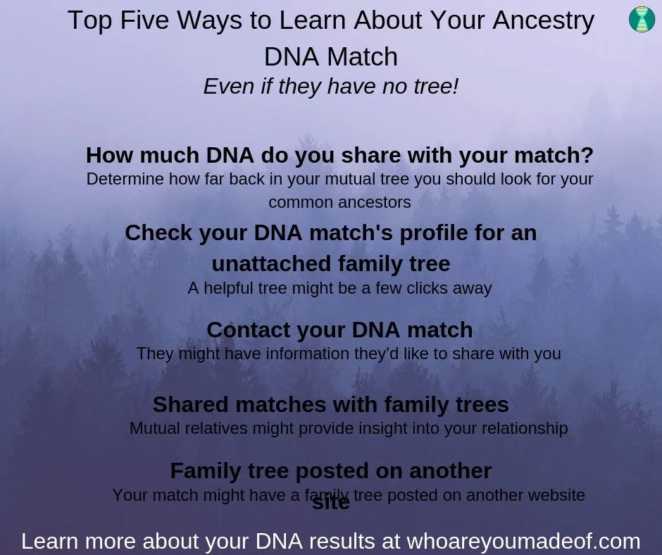 These are the top ways that you can learn how your Ancestry DNA match is related to you