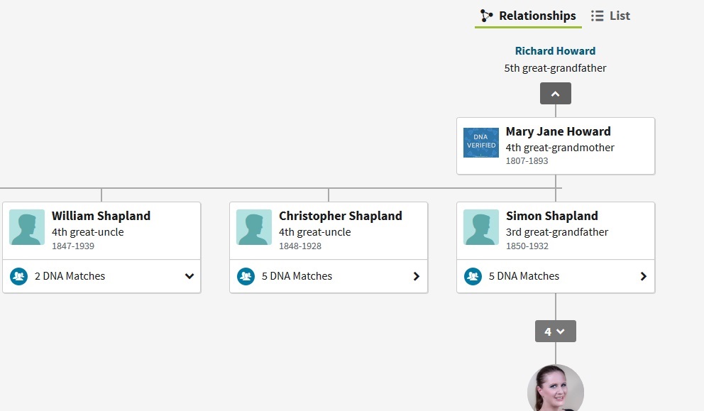 how does ancestry thrulines work