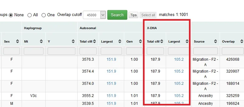 In this image, I have highlighted in red the two columns that contain shared X DNA information from your Gedmatch One to Many list