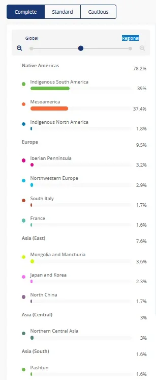 This image is a "complete" "regional" view from Living DNA results, notice that there is more detail than in the global view