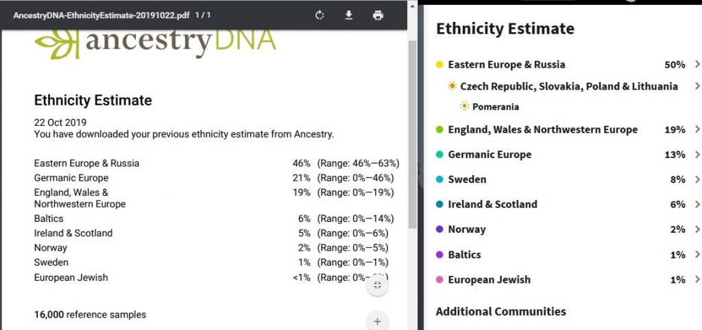 Example-of-Ancestry-DNA-October-2019-updated-results