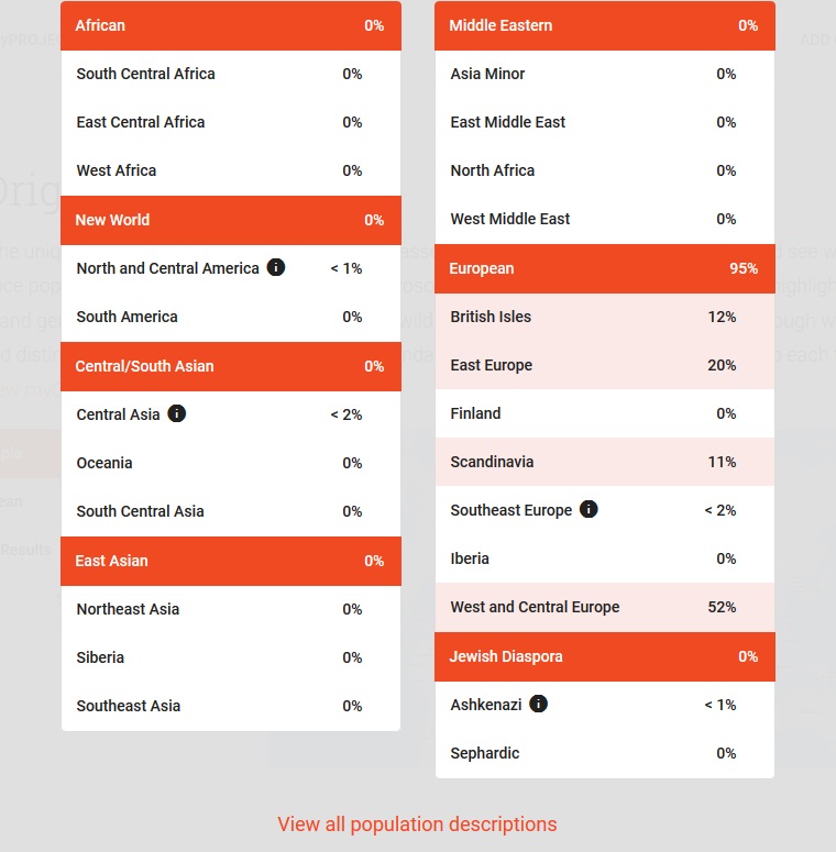 Example of family Tree DNA results - myorigins