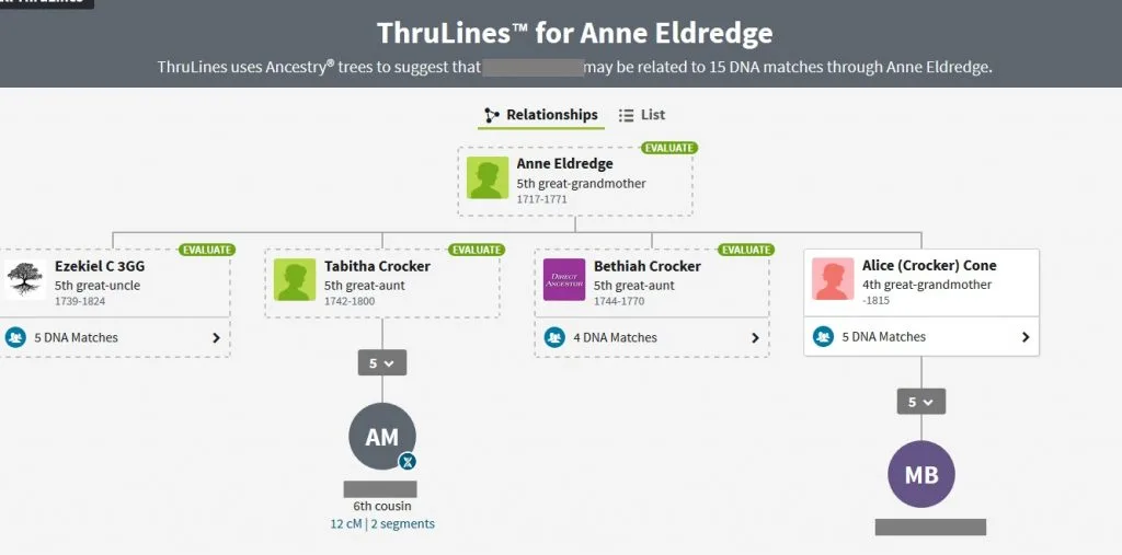 How-thrulines-can-reveal-potential-ancestors