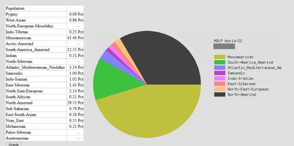 How much native deals american am i calculator