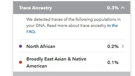 This person's results showed only .1% Broadly East Asian and Native American, as well as .2% North African