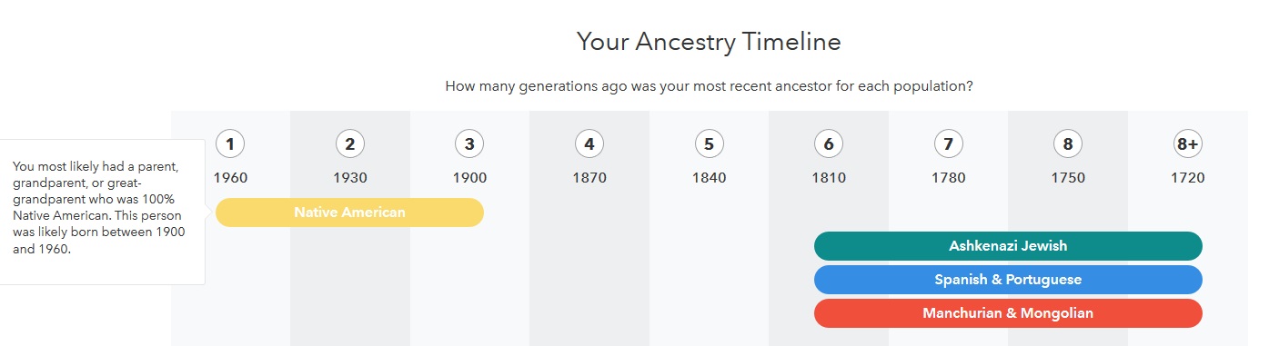 What Does Native American Mean On 23andMe Who Are You Made Of 