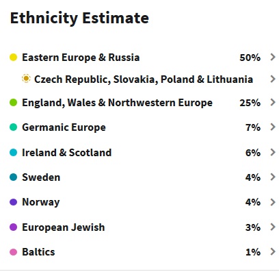 Example of Ancestry DNA results compared to known ancestry