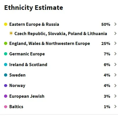 Example of Ancestry DNA results compared to known ancestry