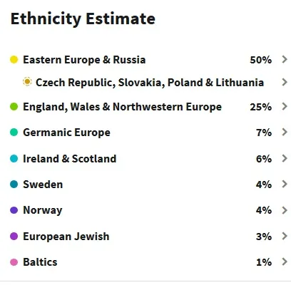 Example-of-Ancestry-DNA-Results-European-