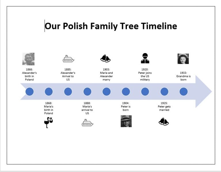 Family History Timeline: Quick and Easy How To Tutorial - Who are You ...