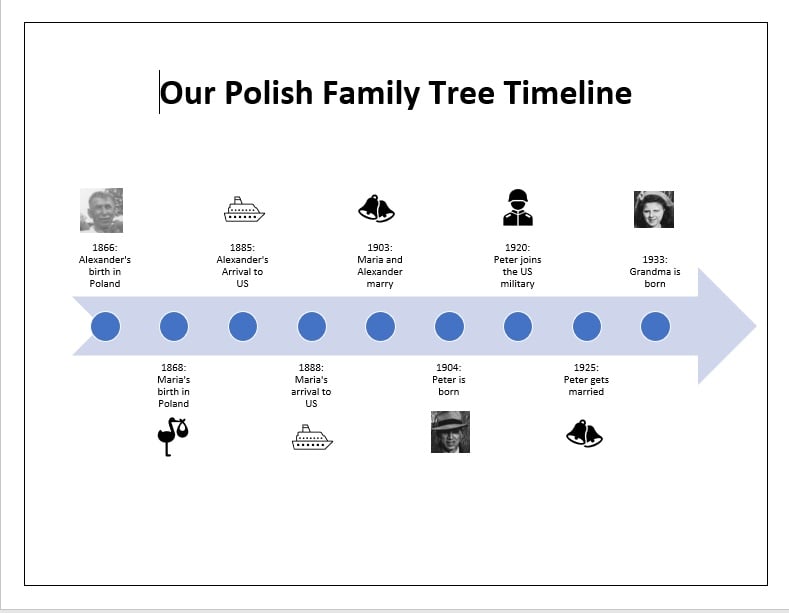 example of a family tree timeline showing my ancestors journey from poland to the birth of my grandmother in new jersey