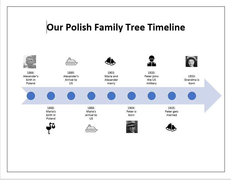 How (and Why) to Make a Genealogy Timeline