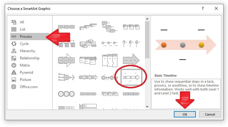 This image show the current SmartArt options, showing you to click on process, then the basic timeline, then OK