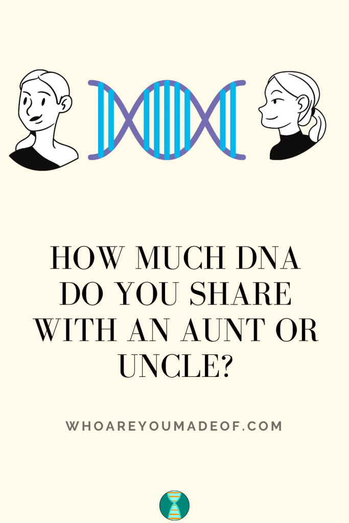 Cartoon drawing of aunt and niece with title "How much DNA do you share with an aunt or uncle?"