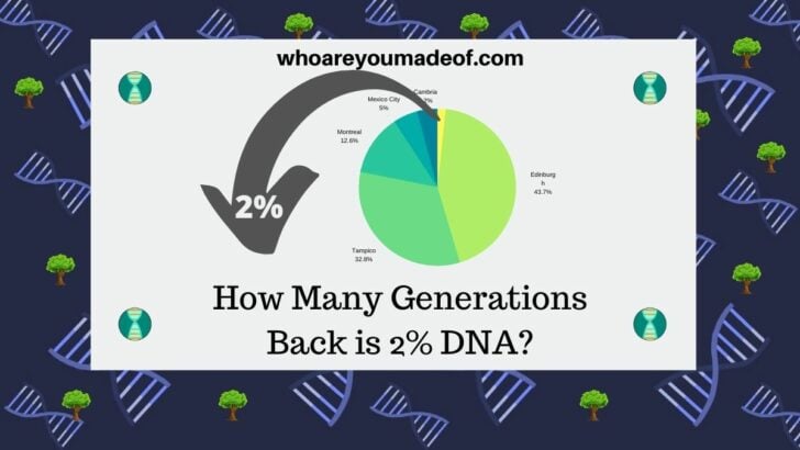How Many Generations Back is 2% DNA