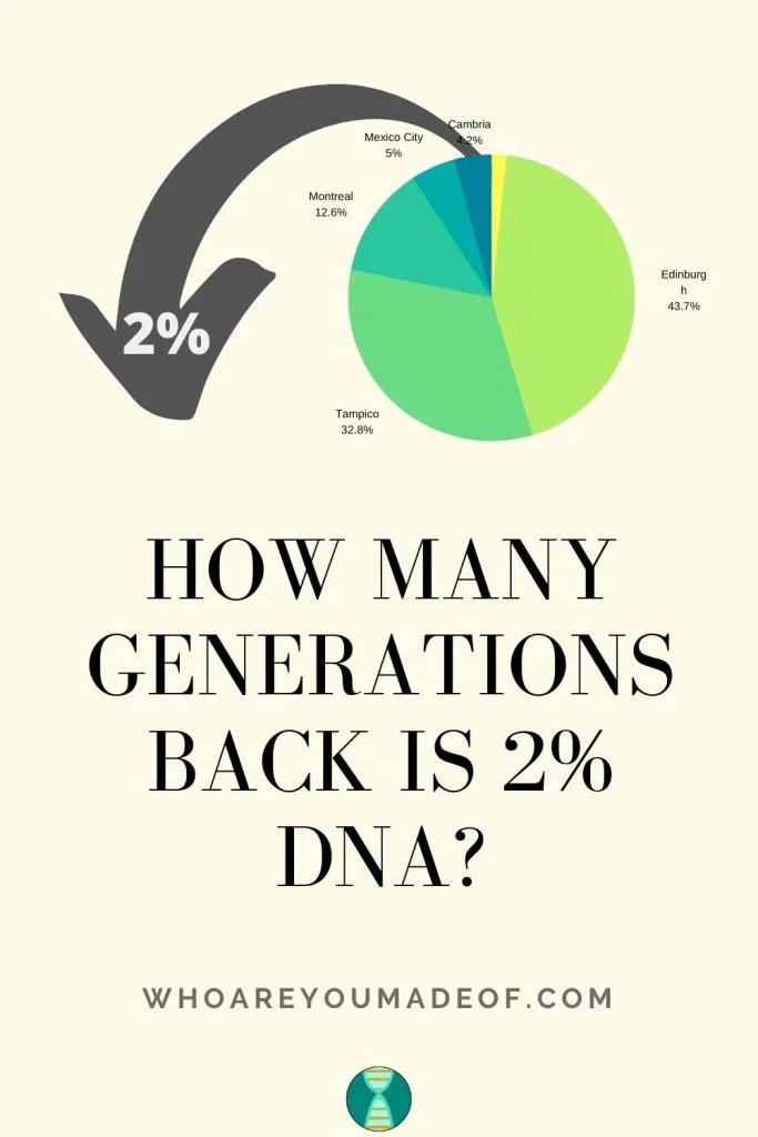 How Many Generations Back is 2% DNA Pinterest Image