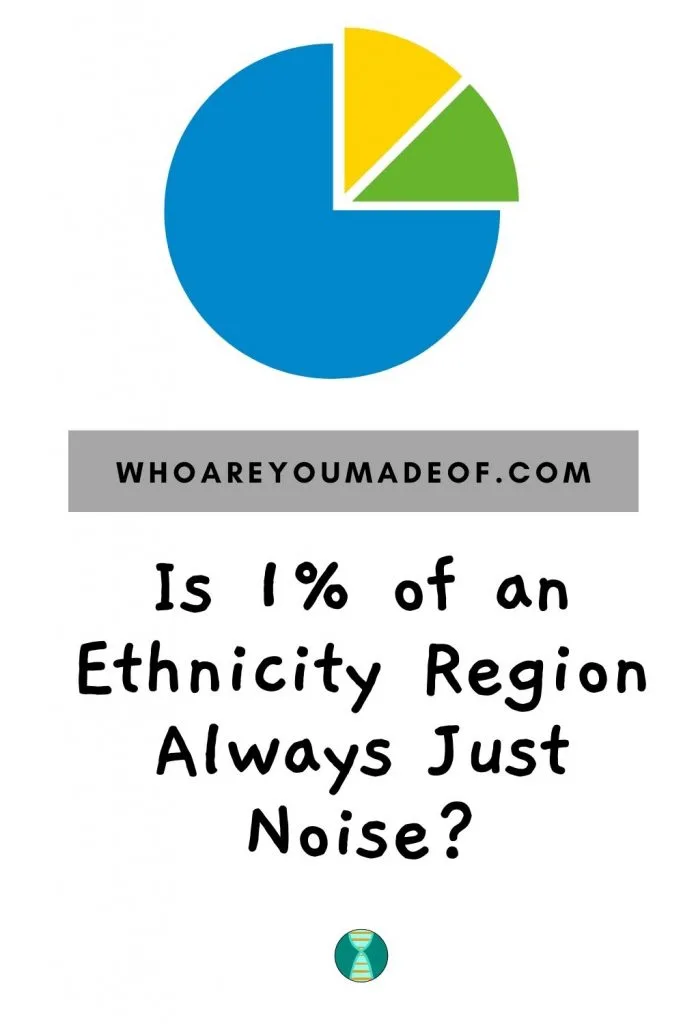 Is 1% of an Ethnicity Region Always Just Noise?  Pinterest image with a colored pie chart with two segments highlighted