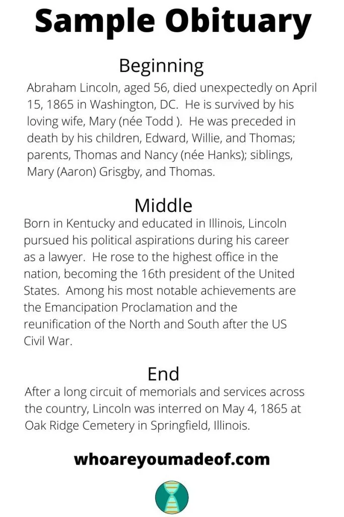 Sample obituary for Abraham Lincoln with beginning, middle, and end sections using text from this article "How to write an obituary for genealogy"