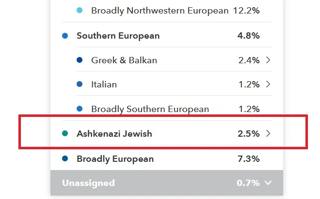 How does Jewish ancestry show up on 23andMe