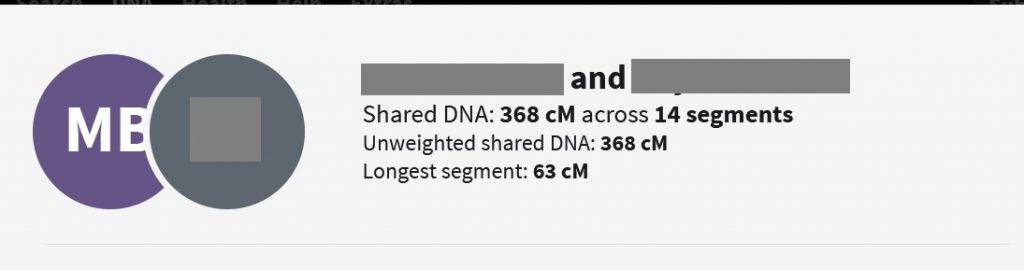 An example of unweighted shared DNA.  In this case, since the matches are relatively close relatives sharing more than 90 cM, the Timber algorithm is not applied