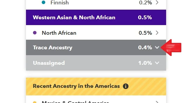 By clicking on the down arrow by where it says .4%, we can expand the trace ancestry regions on this person's 23andMe results