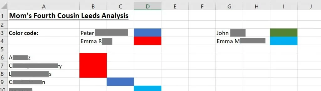 Screenshot of Excel spreadsheet with color-coded Leeds DNA analysis.  This shows the top of the spreadsheet where I assigned different colors to each of my mother's grandparents, and I wrote it down at the top of the spreadsheet along with a square showing the colors that I chose, which in this case were, red, dark blue, dark green, and bright blue.