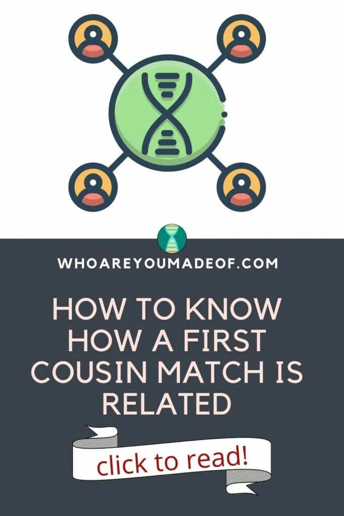 Pinterest image with the article title: How to Know How a First Cousin Match is Related and a graphic showing DNA matches relating to each other