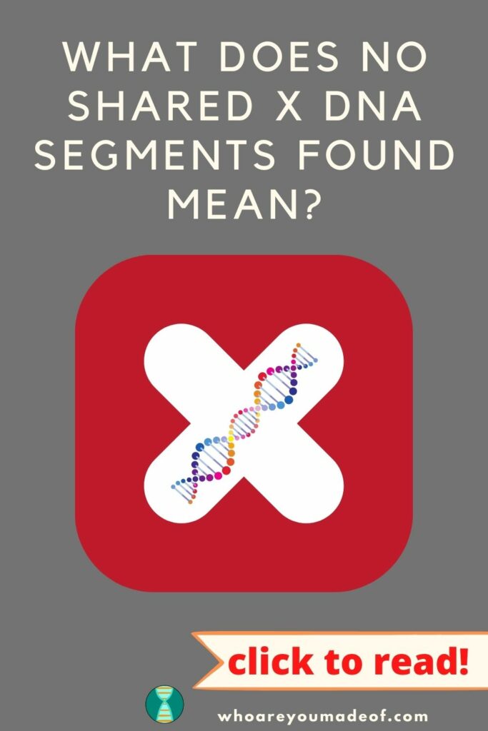 Pin title "What does no shared X DNA segments found mean", along with a big X in a red square with a DNA graphic in the center, all on a grey background