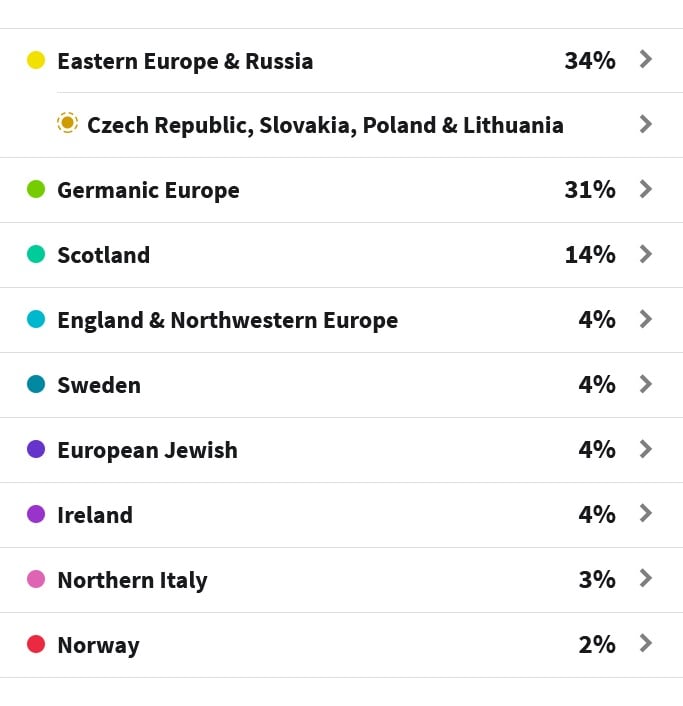 This image shows Ancestry results for comparison for 23andMe results in the next image.  These results show percentages, such as 31% Germanic Europe, 3% Northern Italy, and 14% Scotland.  