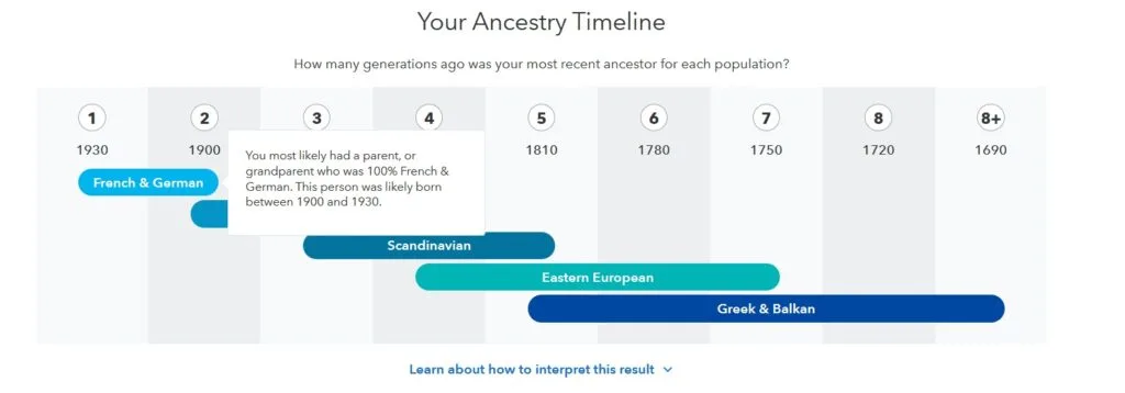 Screen capture of my dad's Ancestry Timeline, showing that his French and German ancestors might be as recent as 1900-1930