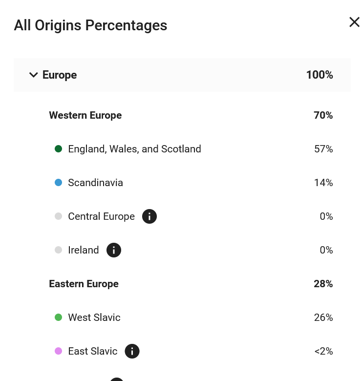 57% England, Wales, Scotland, 14% Scandinavia, 26% West Slavic, as well as less than 2% matching Sardinia and Finnish