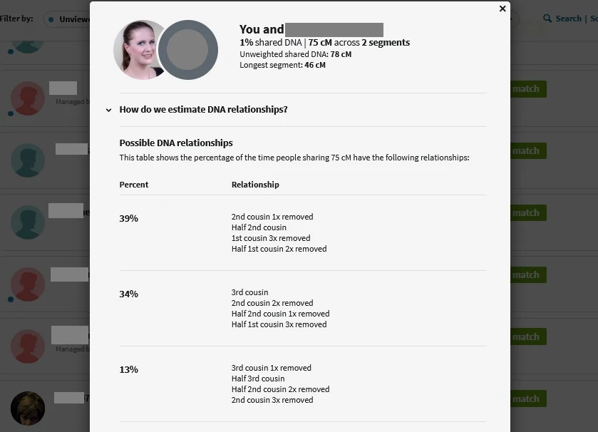 possible DNA relationships for a match sharing 75 centimorgans