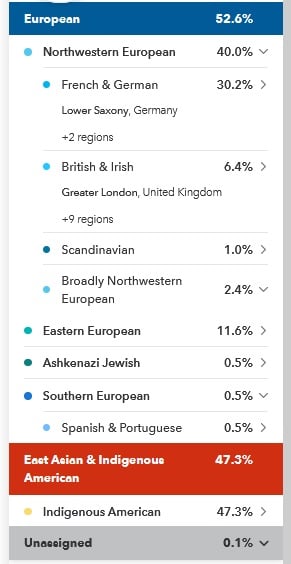 Example of 23andMe DNA results for someone with a parent born in Mexico showing 47.3% DNA matching Indigenous Americas and .5% matching Southern European region, as well as other regions likely inherited from their parent with no Mexican ancestry