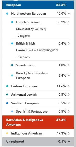 example of ancestry report from 23andme showing 52.6% DNA matching various European regions and 47.3% matching East Asian and Indigenous American regions