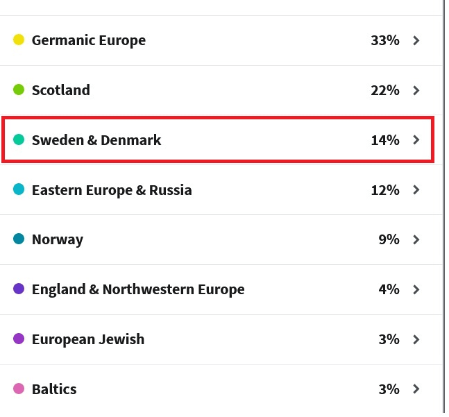 Example of AncestryDNA results showing 14% Sweden and Denmark DNA