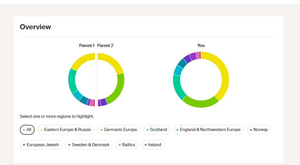 Screen capture from Ancestry DNA SideView results showing my mother and her parents and their ethnicity region breakdown