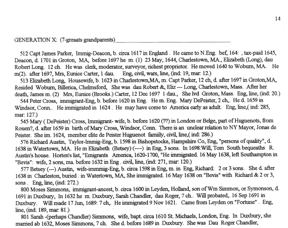 several ancestors from the ahnentafel chart 10 generations back, with many positions missing due to unknown ancestors 