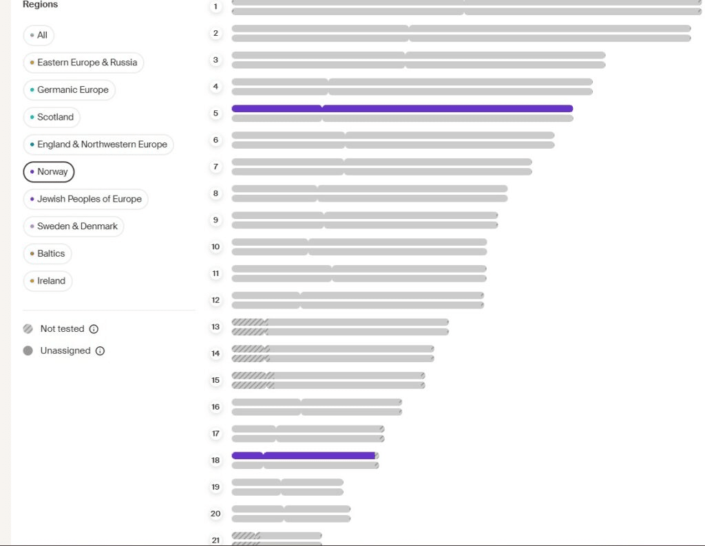 Screen capture of results showing only two long Norway sections in purple