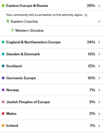 Mercedes Brons Ancestry results 2022